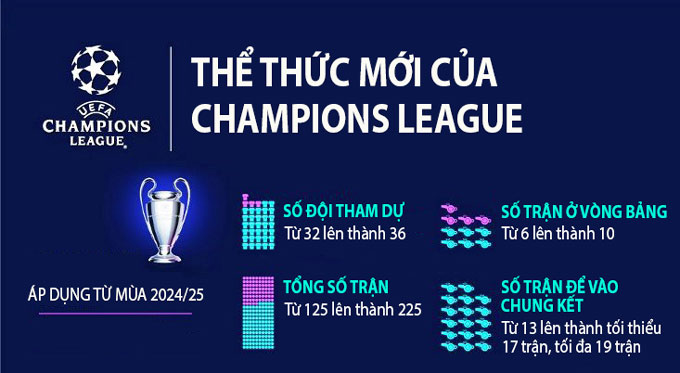 Lịch sử và sự phát triển của UEFA Champions League